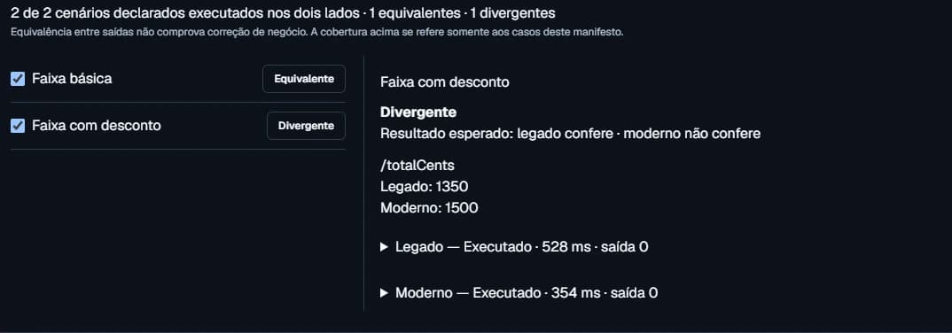 Comparador do Orquestra: dois cenários executados, um equivalente e um divergente. Na faixa com desconto, o legado retorna 1350 e o moderno, 1500.